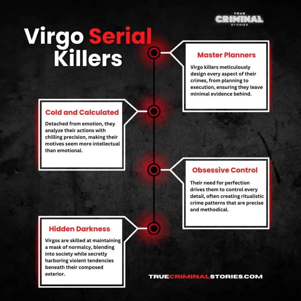 summary of virgo serial killers