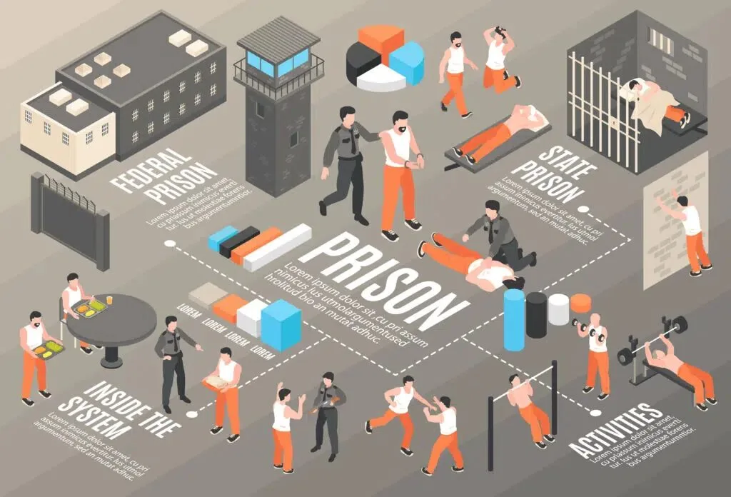 white-collar crime prisons