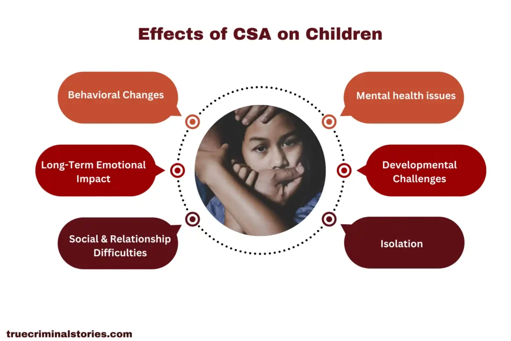 Effects of CSA on Children