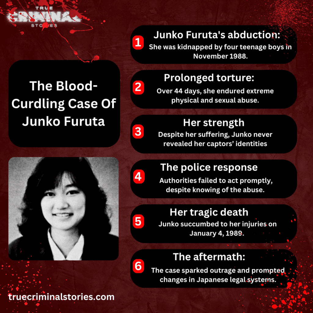 Junko Furuta case summary 